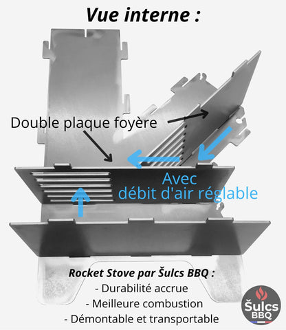 Rocket Stove de poche transportable Šulcs BBQ